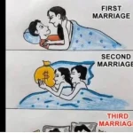 The Surprising Truth About Divorce Rates in Second and Third Marriages