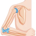 Say goodbye to joint pain and foot pain.