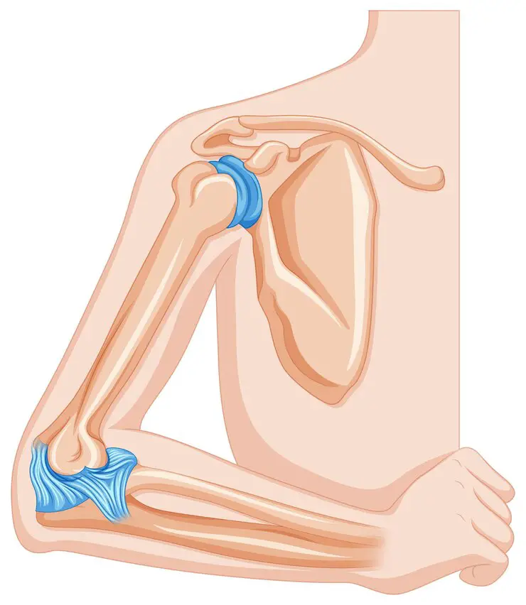 Say goodbye to joint pain and foot pain.